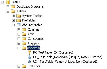 two unique non-clustered indexes on the table TestTable in SSMS