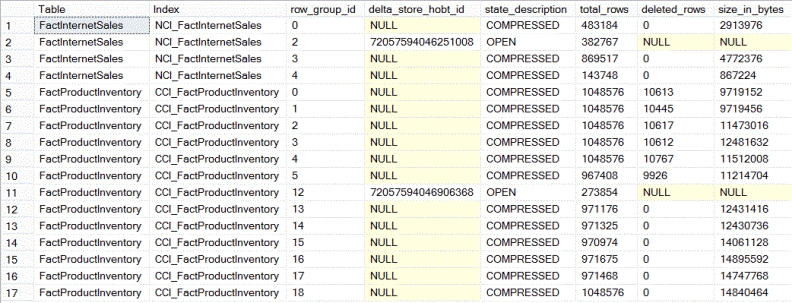  returns information on the columnstore row groups in the [AdventureWorksDW2014] database