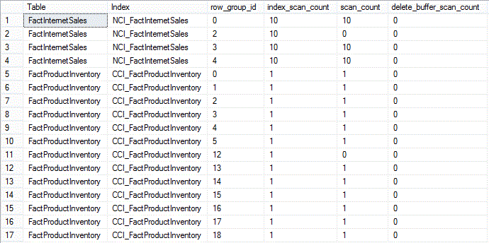 dm db column store row group operational stats LEFT