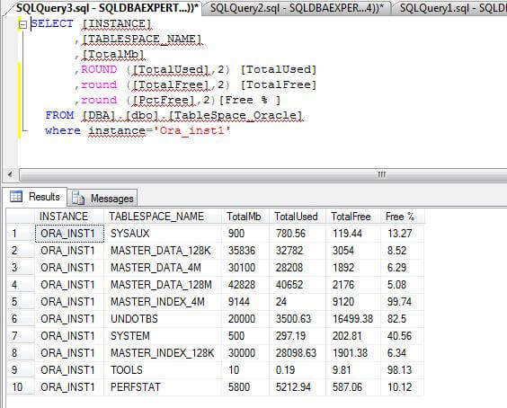 Oracle Table Space Data in SQL Server
