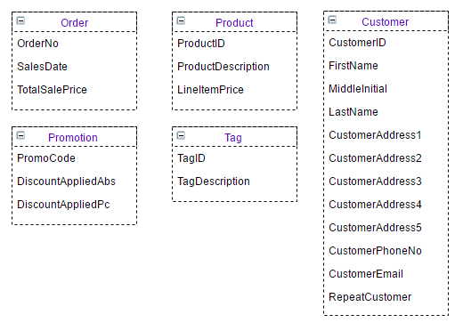 Updated Data Model with First Normal Form (1NF)