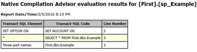 SQL Server Stored Procedure Native Compilation Advisor Report