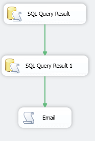 SQL Server Integration Services Control Flow