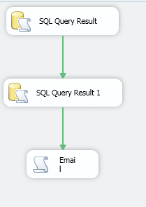 SSIS Send Email