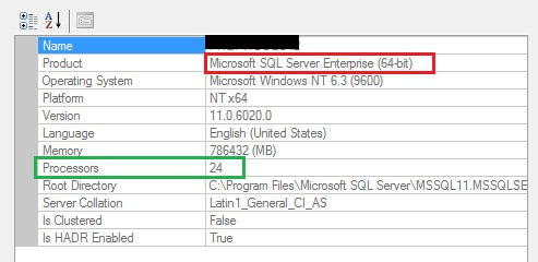 SQL Server 2012 EE with 24 Processors