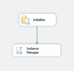 Instance Manager SSIS Package