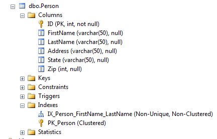 dbo.Person table with a Primary Key and a non-clustered index on FirstName and LastName