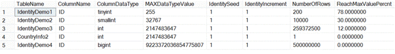 SQL Server Identity column values and remaining number of records before an issue occurs