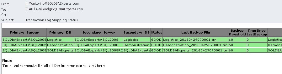 SQL Server Agent Log Shipping Monitoring Email