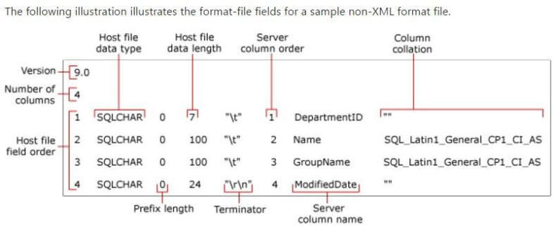 format file structure