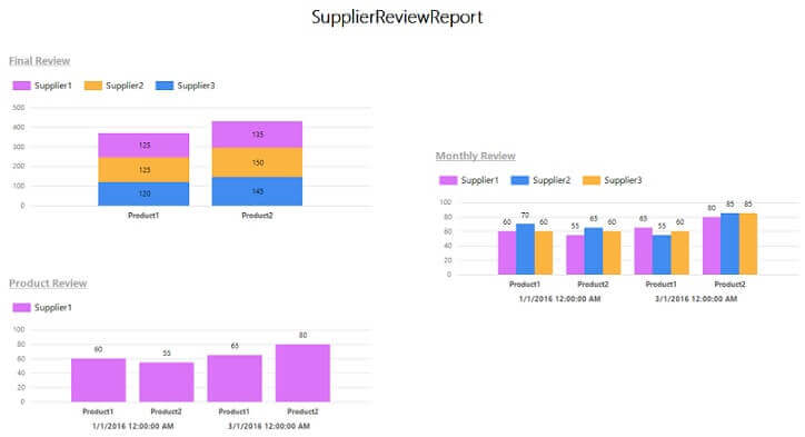 SSRS Dashboard with the Supplier Review Report