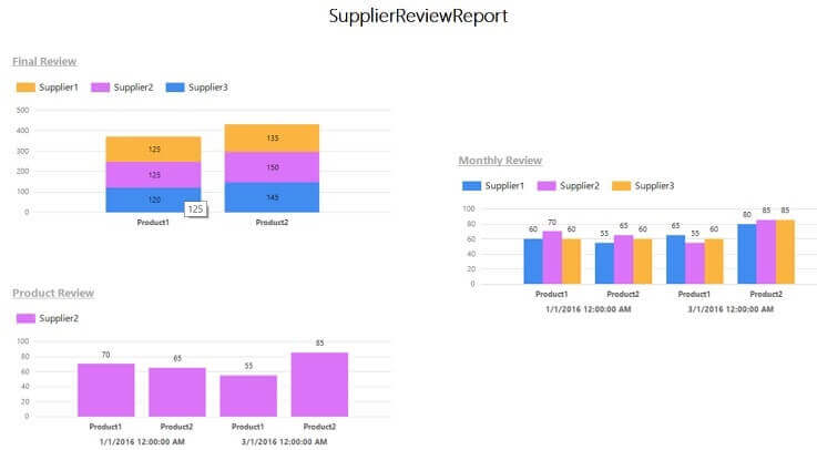 Final Report with Supplier2 selected