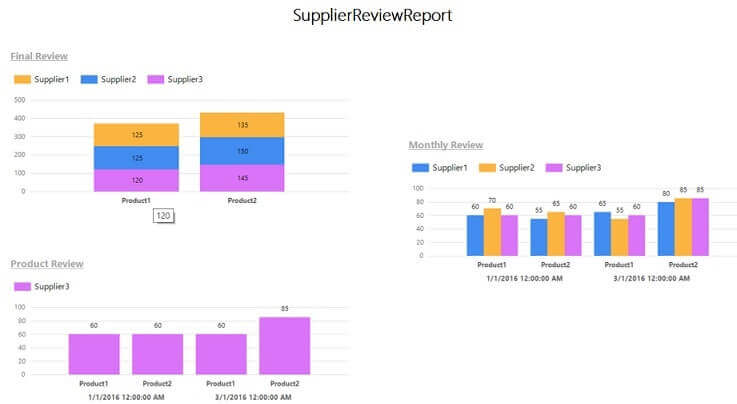 Final Report with Supplier3 selected