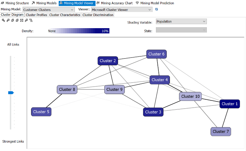 Cluster Visualization in the Mining Model Viewer