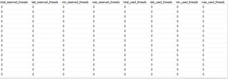 Parallel Threads Columns in the sys.dm_exec_query_stats SQL Server DMV