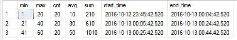 Group data dynamically based on time window length of 20.