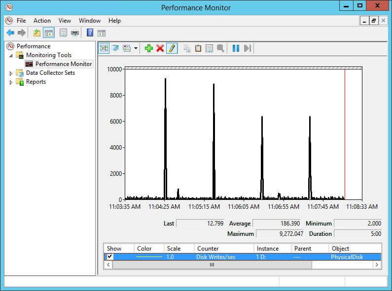 SQL Server IO Performance with the Default TARGET_RECOVERY_TIME