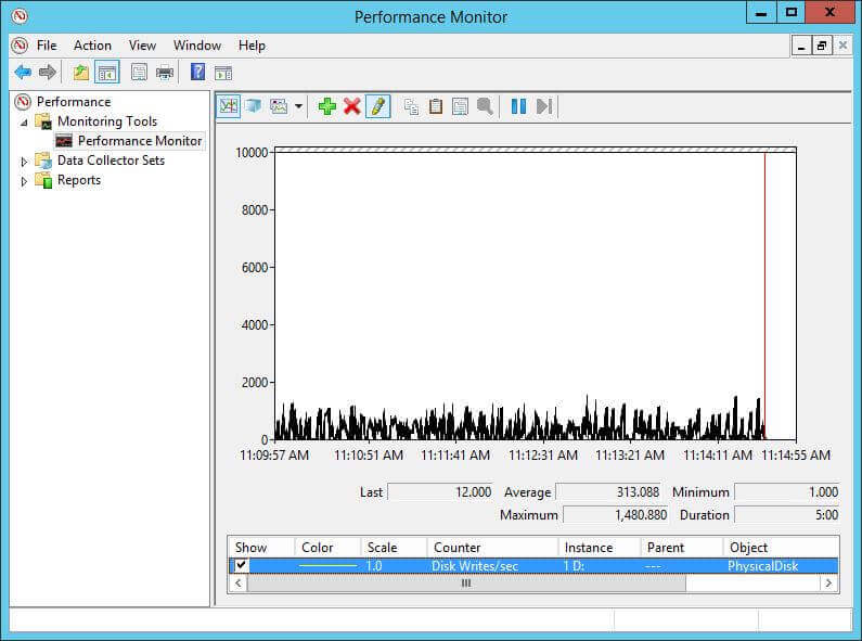 SQL Server IO Performance with the TARGET_RECOVERY_TIME=15
