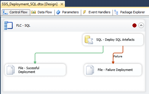 SSIS Deployment Overview