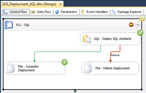 Sucessful SSIS Deployment
