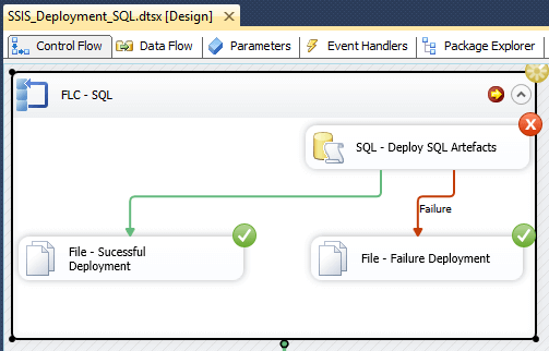 Failed File System Task in SSIS