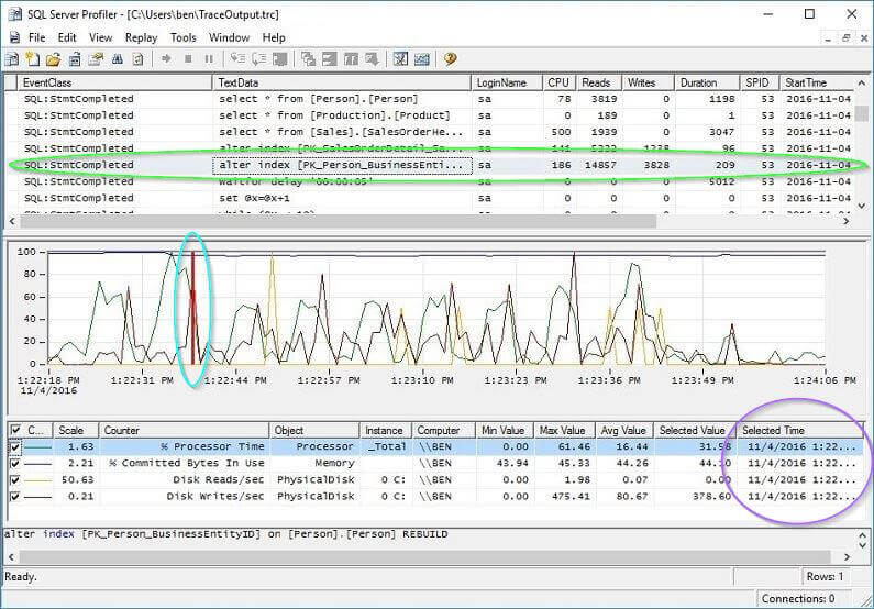 SQL Profiler with Performance Monitor Data