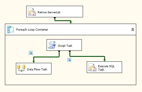 SSIS Package Flow