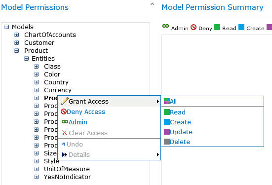 all model permissions
