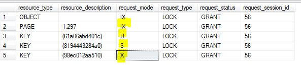 SQL Server Lock Types