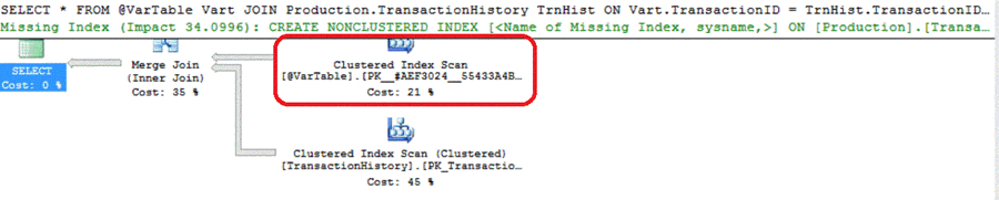 Clustered Index Scan will be performed on the table variable, but now consuming only 21% of the overall query execution