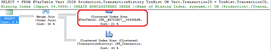 use the OPTION (RECOMPILE) query hint to optimize the query performance instead of the trace flag 2453