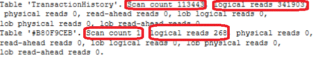 query IO statistics show us that 113443 scans were performed on the source table with 341903 logical reads