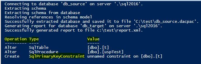 PowerShell result of modifying existing SQL Server database objects