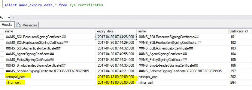 SQL Server Database Mirroring certificate details by querying sys.certificates catalog view