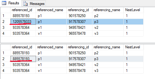 Query results - ran updated dependencies query as different users