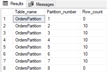 Sample of Partitions and data per partition.