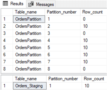Sample of Orders Staging to OrdersPartition partition switch