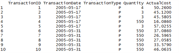 transaction date