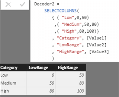 decoder table DAX (selectcolumns)