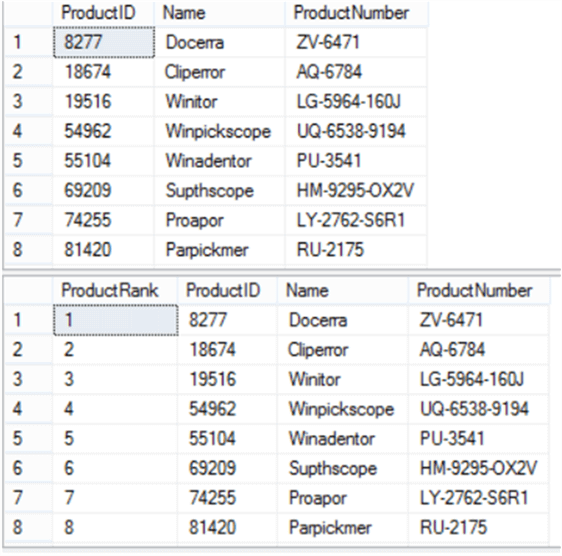 Sql Server Performance Comparison Of Top Vs Row_Number