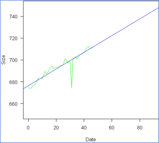 Data line plot with correct model - Description: Data line plot with correct model
