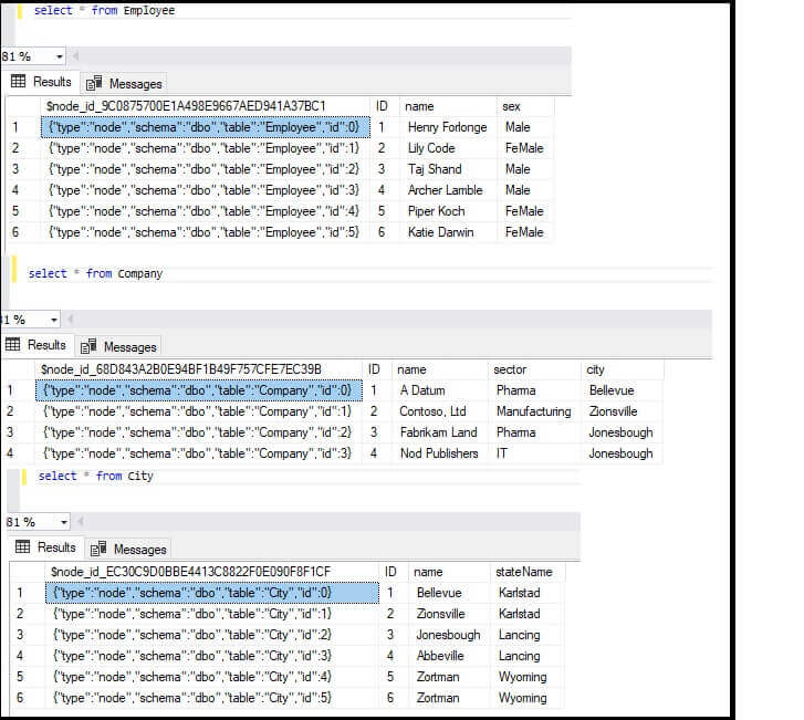 Sample data from the node tables in SQL Server 2017