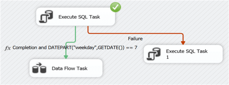 SSIS package is run on a Wednesday