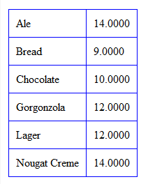 html table output with borders