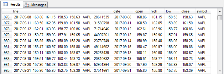 Final parsed data for a single stock AAPL