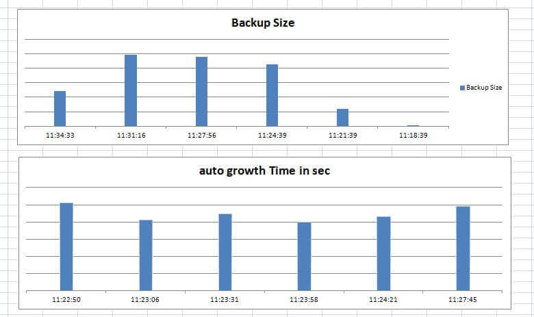 SQL Server 2016 database transaction log backup size and auto growth