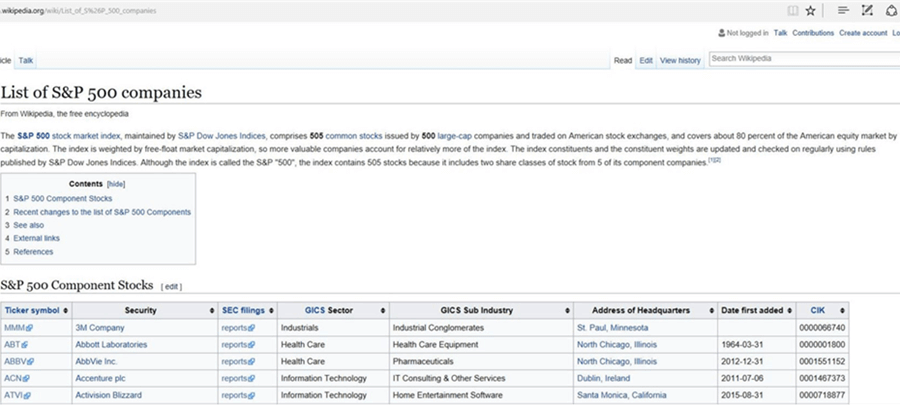 Wikipedia Page - Description: List of S&P 500 companies.