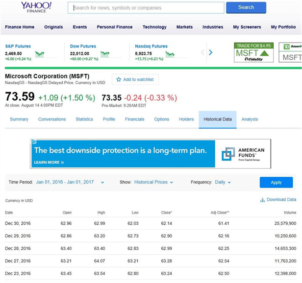 Yahoo Financials - Description: Microsofts daily stock price during the 2016 calendar year.