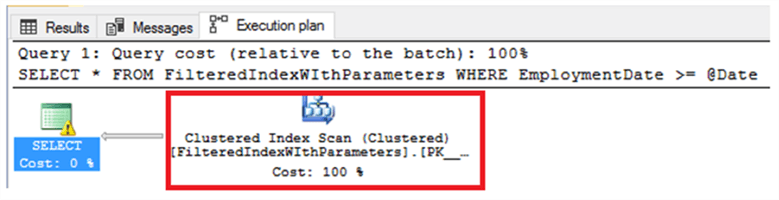 SQL Server Query Plan with a parameter not using the Filtered Index