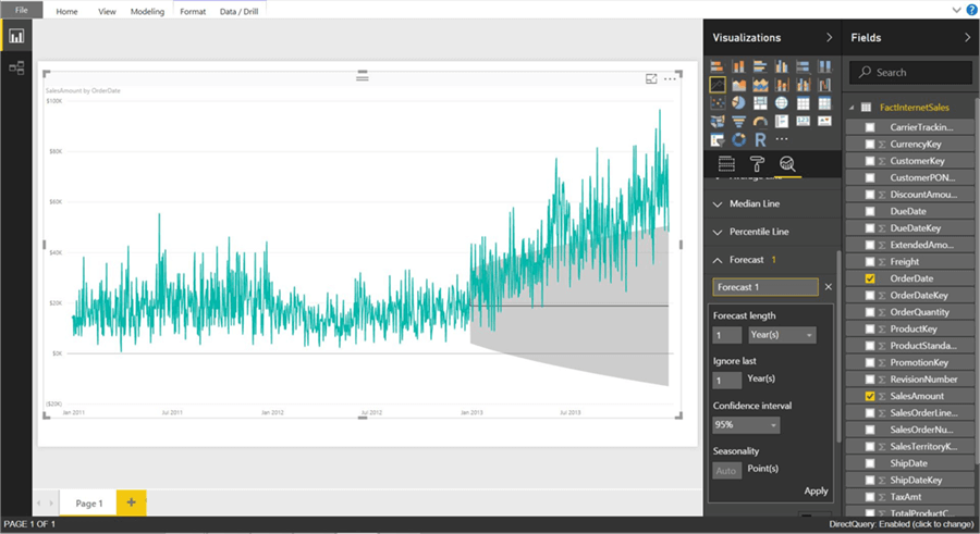 PowerBI Forecasting shows that sales made a near linear progress in the last 1 year compared to historical progress - Description: Forecasting